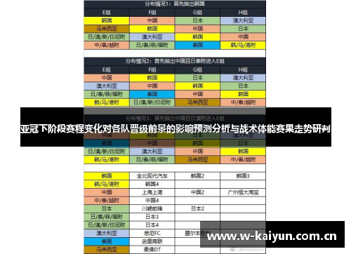 亚冠下阶段赛程变化对各队晋级前景的影响预测分析与战术体能赛果走势研判